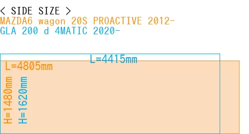 #MAZDA6 wagon 20S PROACTIVE 2012- + GLA 200 d 4MATIC 2020-